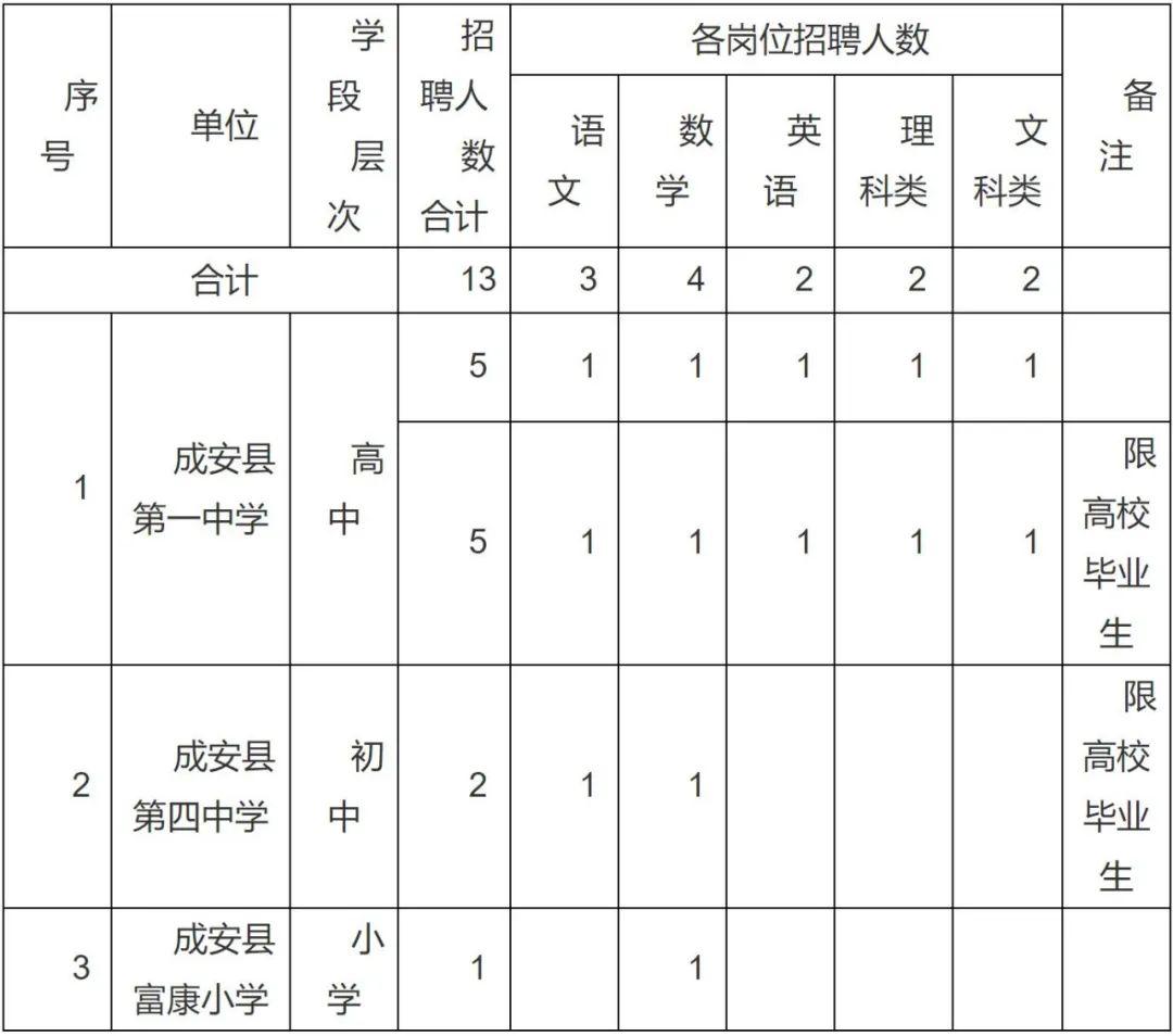 张家口最新招聘信息汇总与观点论述