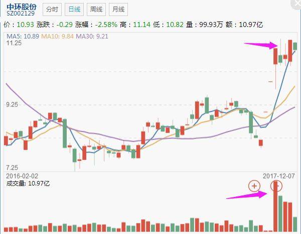 中环股份最新动态更新，最新消息汇总