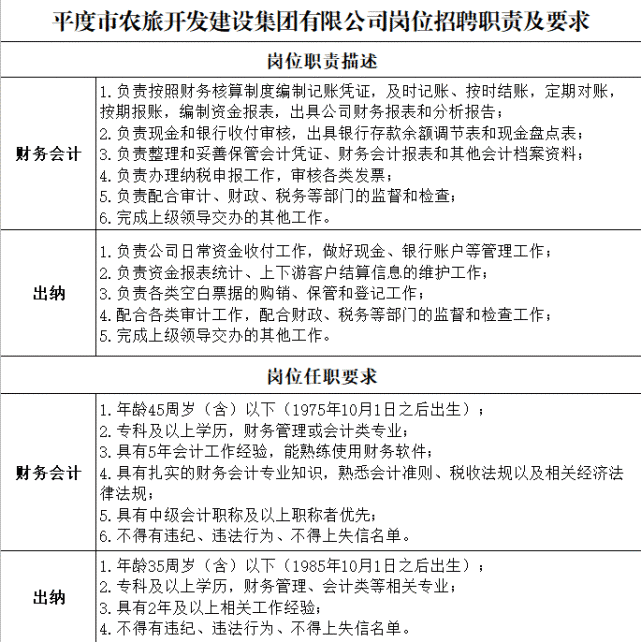 最新招聘平度信息大放送！