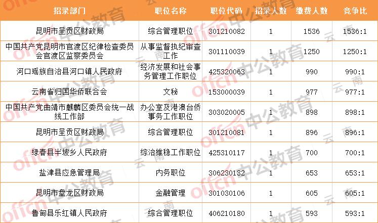 呈贡最新招聘信息详解，轻松获取理想职位攻略