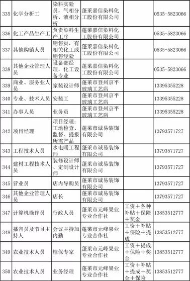 蓬莱最新招聘 信息,蓬莱最新招聘信息