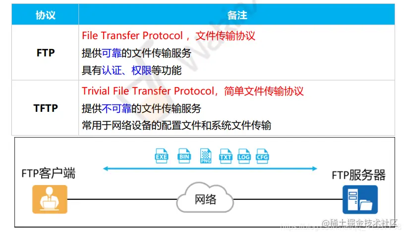 最新FTP使用指南，详细步骤解析