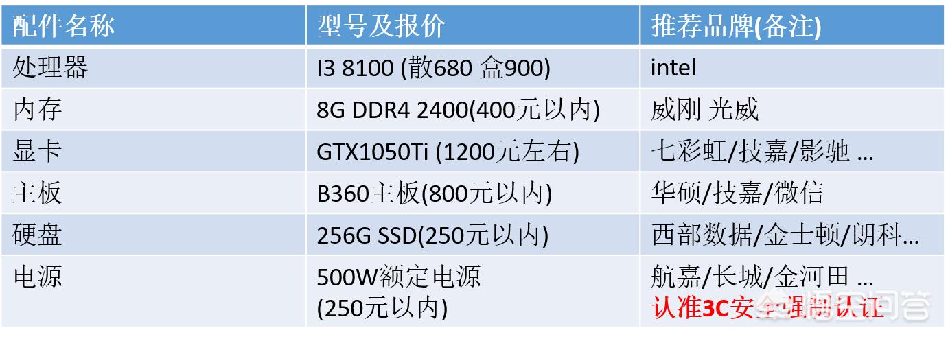 最新电脑配置清单大揭秘，顶级硬件组合，打造无与伦比的性能体验