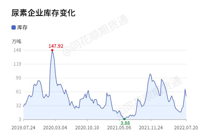 尿素行情最新走势,尿素行情最新走势——科技引领未来，尿素行情再掀热潮