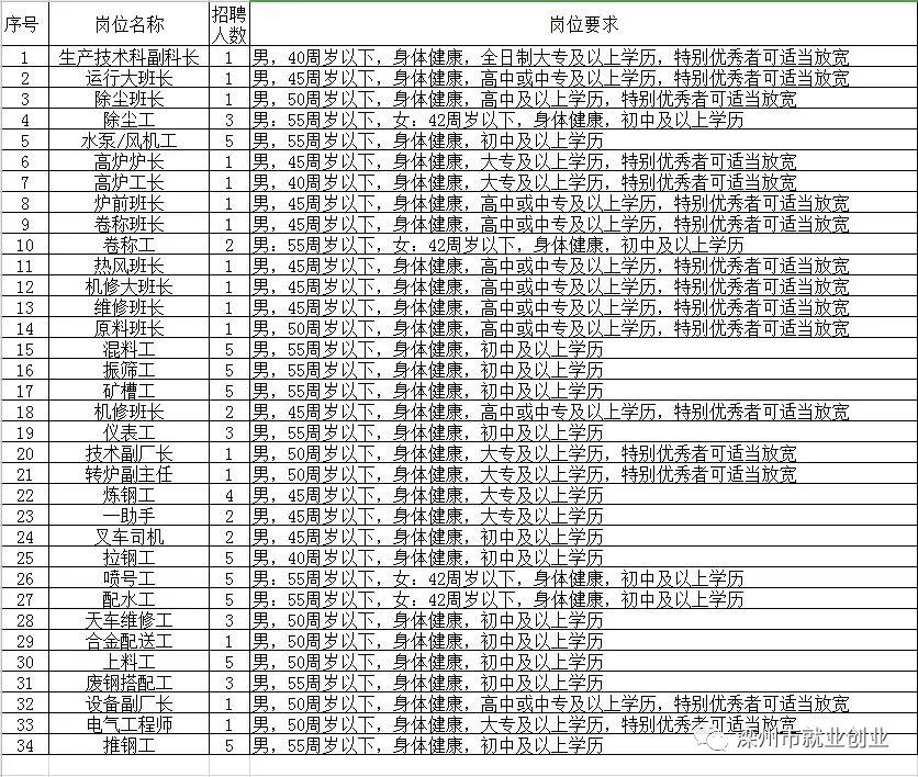大埔网最新招聘，职场精英集结，求职招聘一站式平台