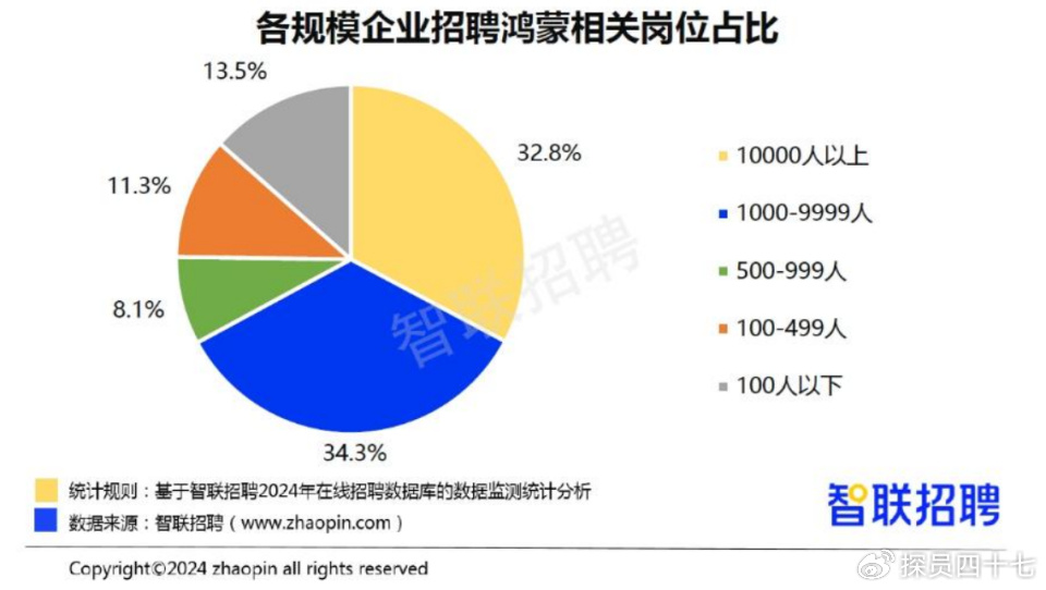 附近餐饮最新招聘，捕捉时代脉搏与行业变迁