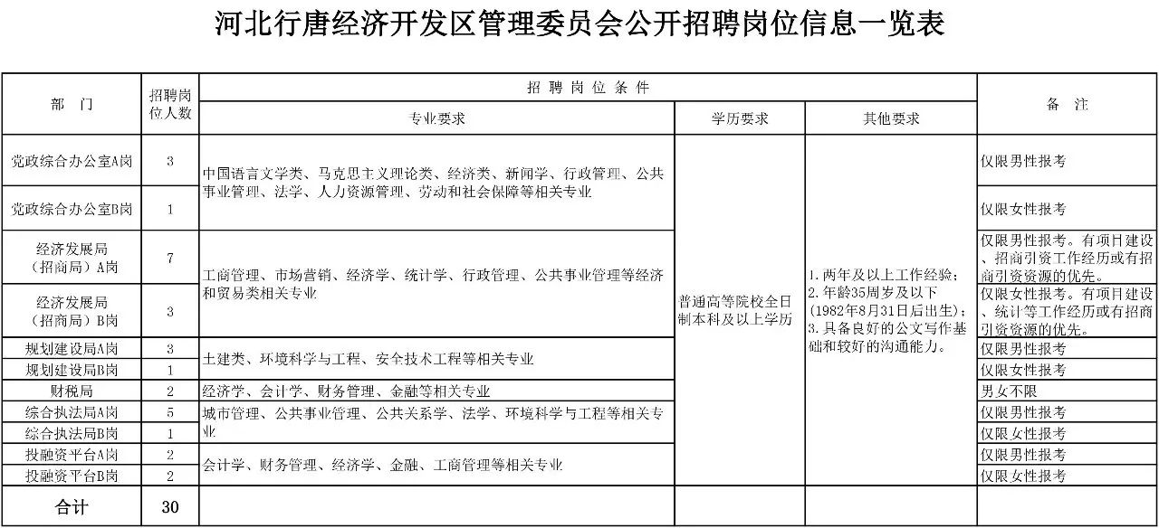 求职全流程指南