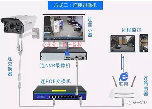 最新摄像头安装与使用的详细步骤指南及操作手册