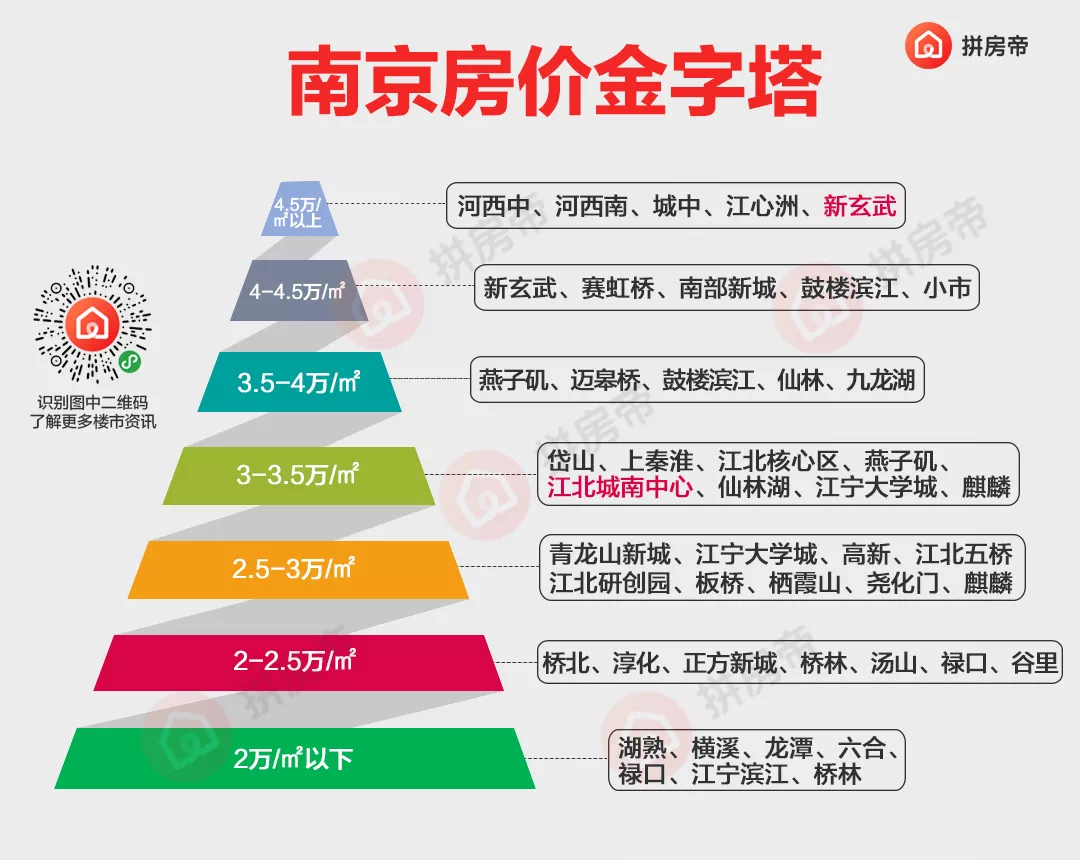 南京江北最新房价揭秘，小巷深处的意外发现