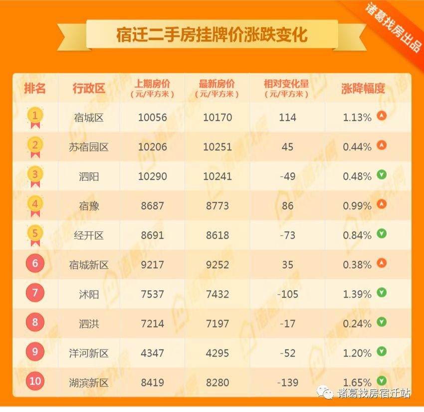 泗阳最新二手房信息,泗阳的温馨家园梦，二手房的奇妙旅程