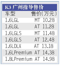 K3最新报价揭秘，小巷中的意外发现