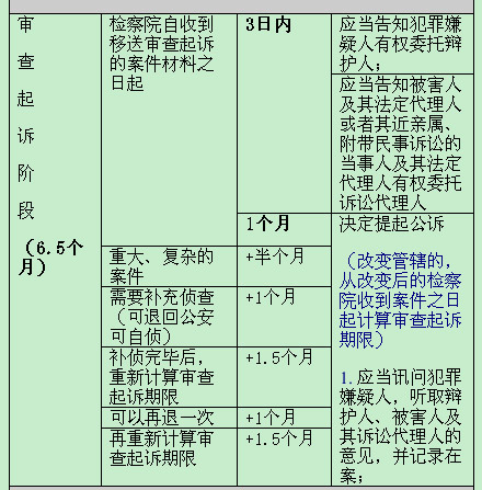 操作指南