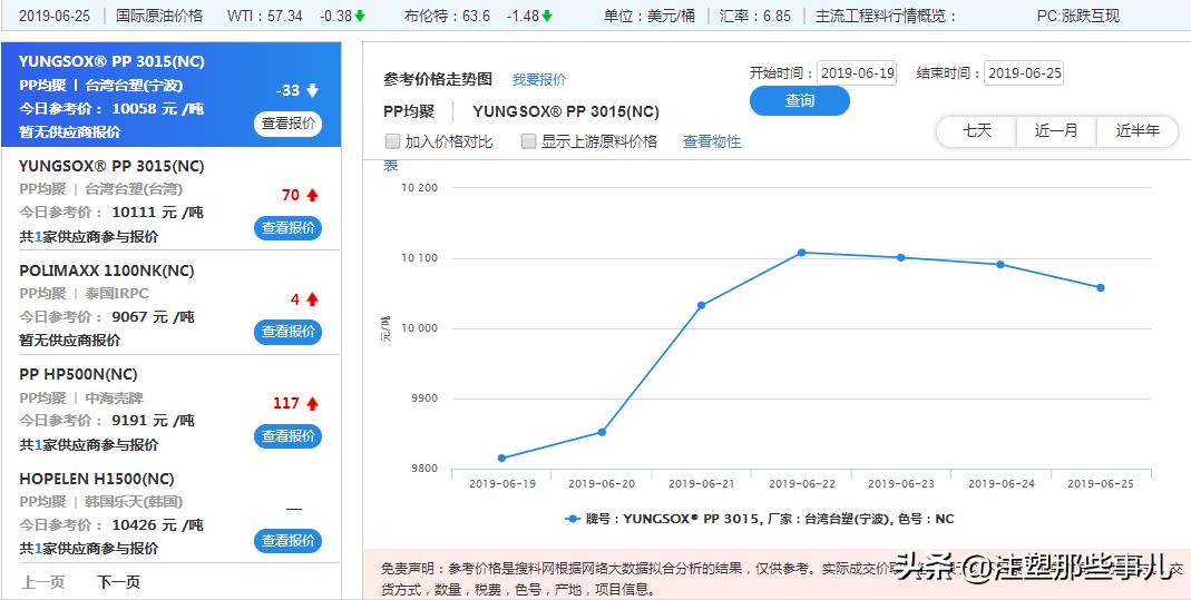 PP原料最新价格动态，市场走势揭秘与行业动态掌握
