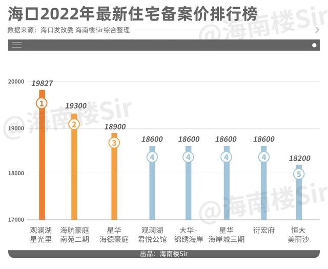 海口最新房价揭秘，探讨海南之珠的楼市走向与未来趋势