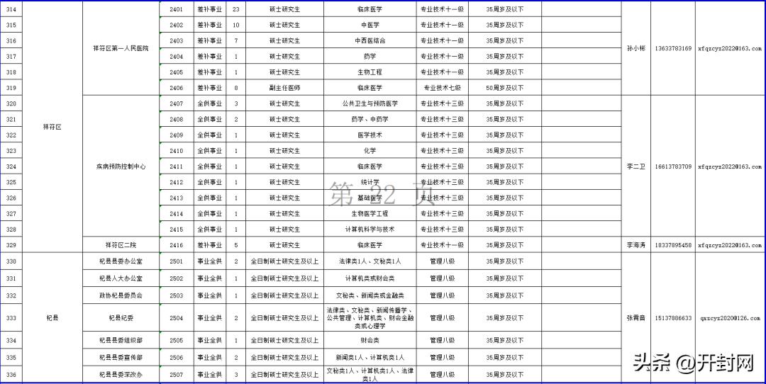 求职者福音