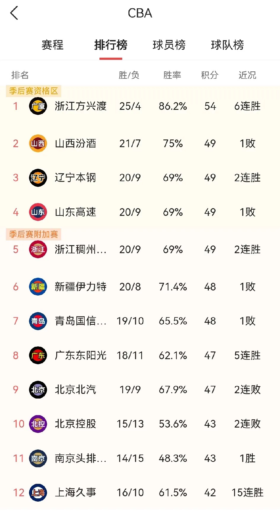 CBA得分榜最新排名及其背后的温馨故事