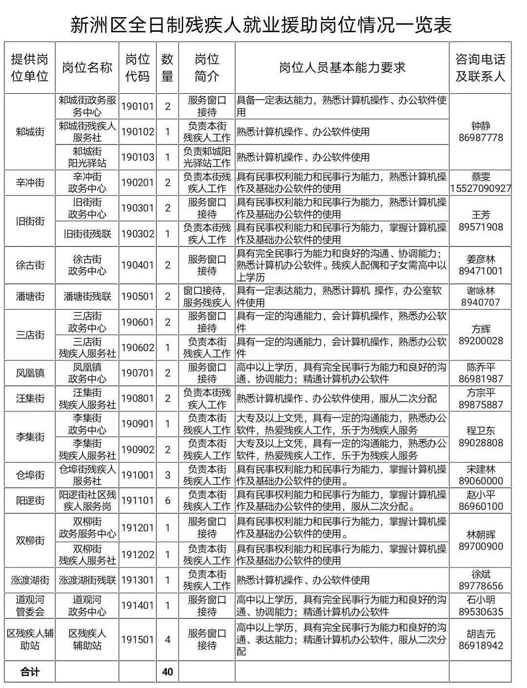 新洲招聘网最新招聘信息，城市求职路上的奇遇与友情的绽放