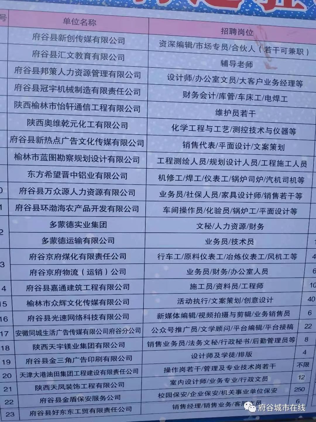府谷招聘网最新招聘,府谷招聘网最新招聘——探寻职业发展的新天地