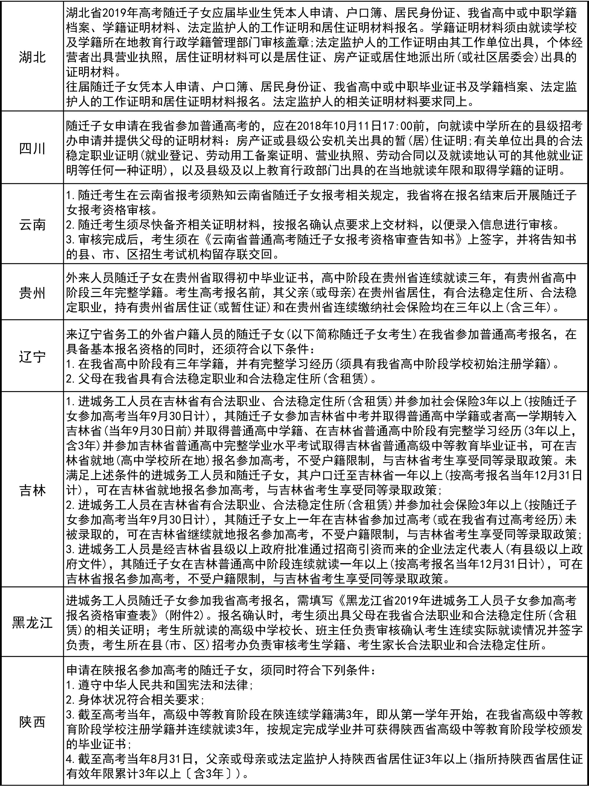 异地高考的最新政策,异地高考的最新政策解读