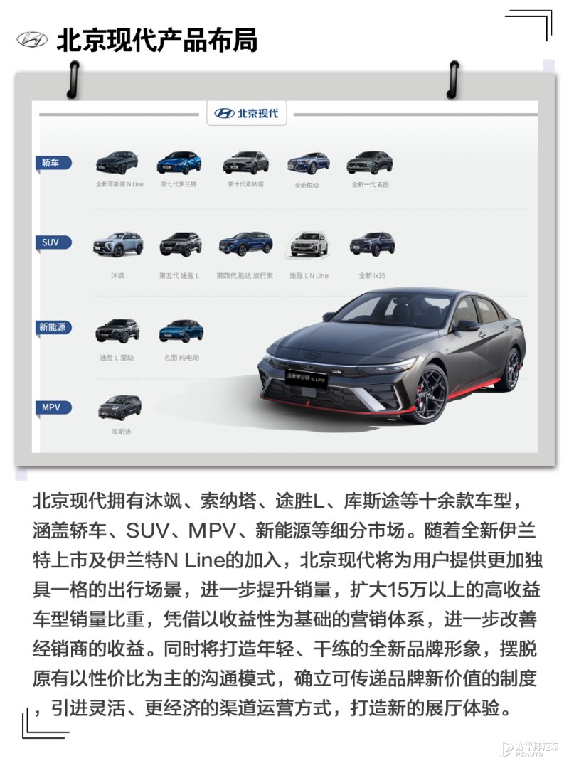 北京现代最新高科技产品亮相介绍