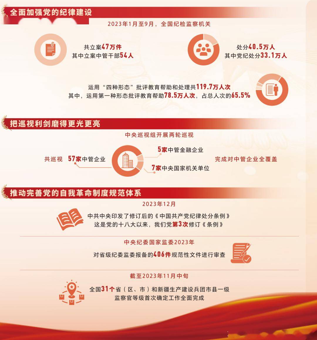 监察委员会最新动态，变革带来自信与成就感展望