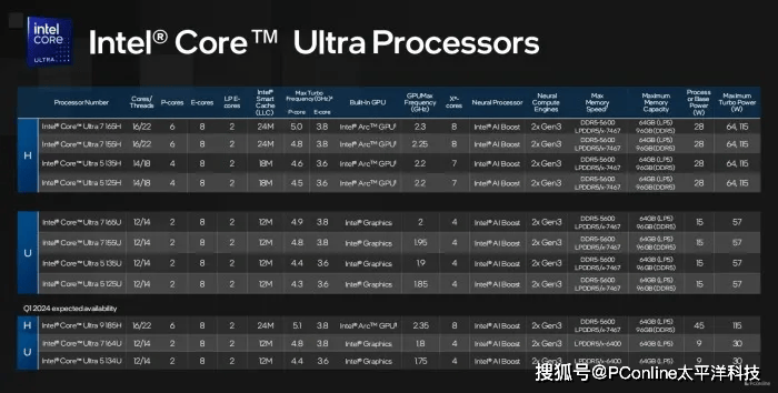 笔记本电脑最新CPU，驱动学习变革，自信成就梦想之源