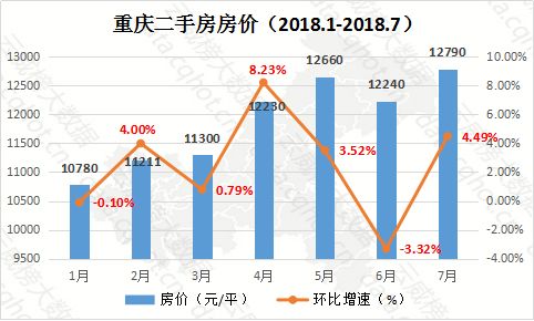 上海二手房最新房价分析与探讨