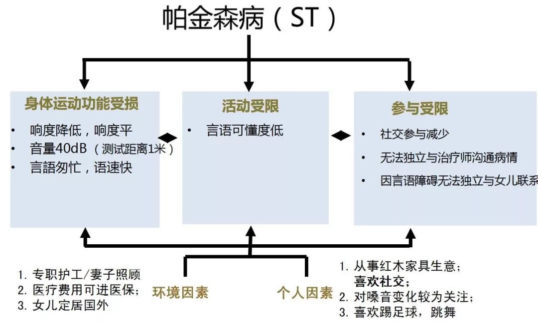 帕金森最新治疗方法，科技重塑希望之光，照亮未来治疗之路