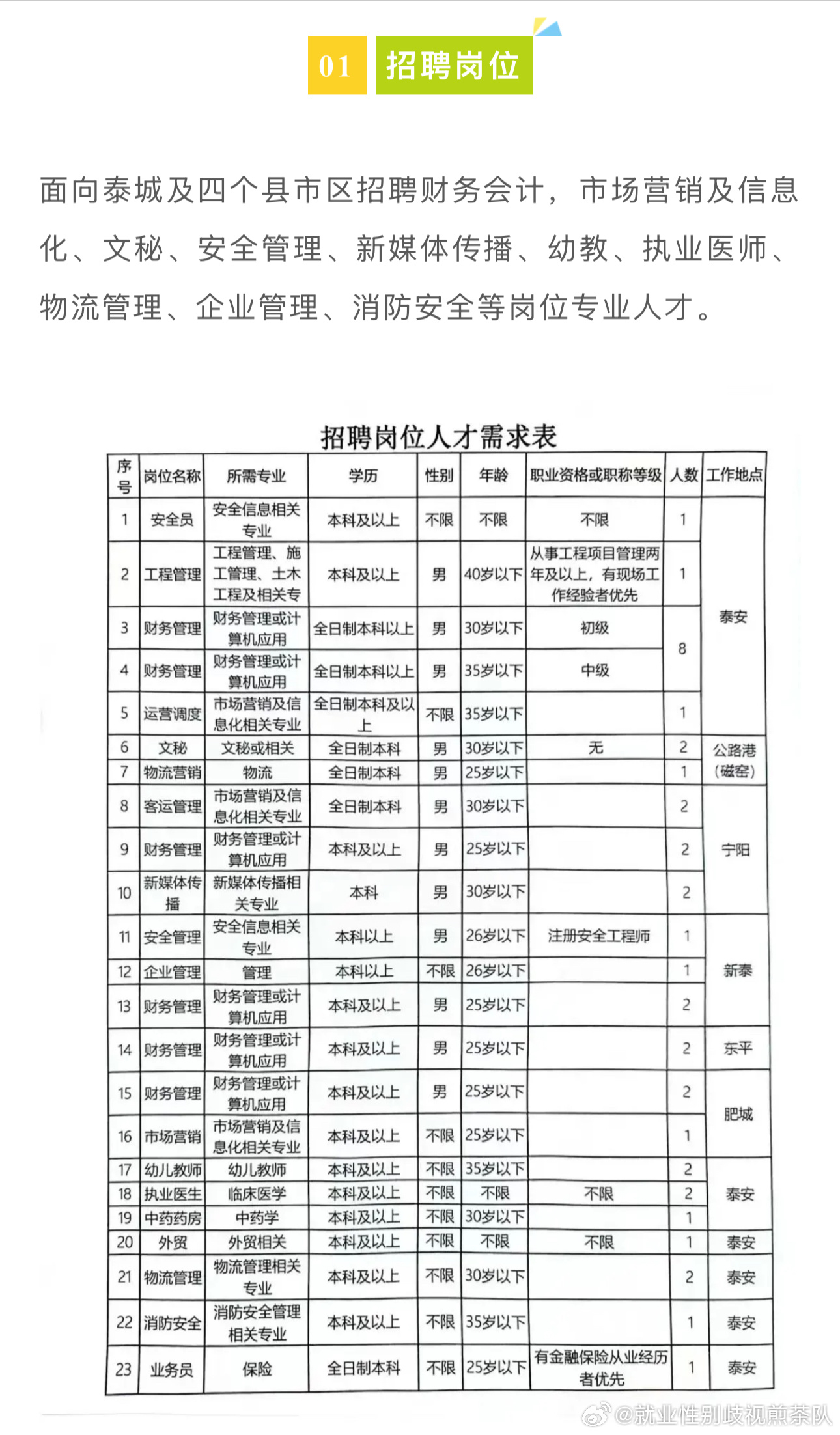 最新信息