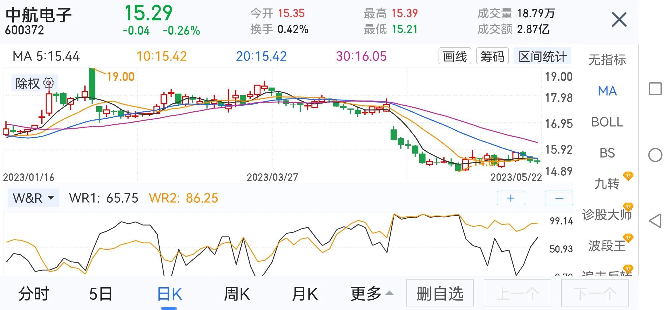 中航电子最新动态