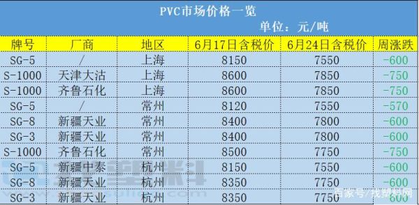 小红书分享