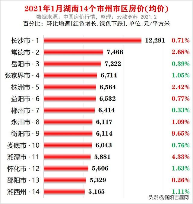 衡阳市最新房价,衡阳市最新房价论述