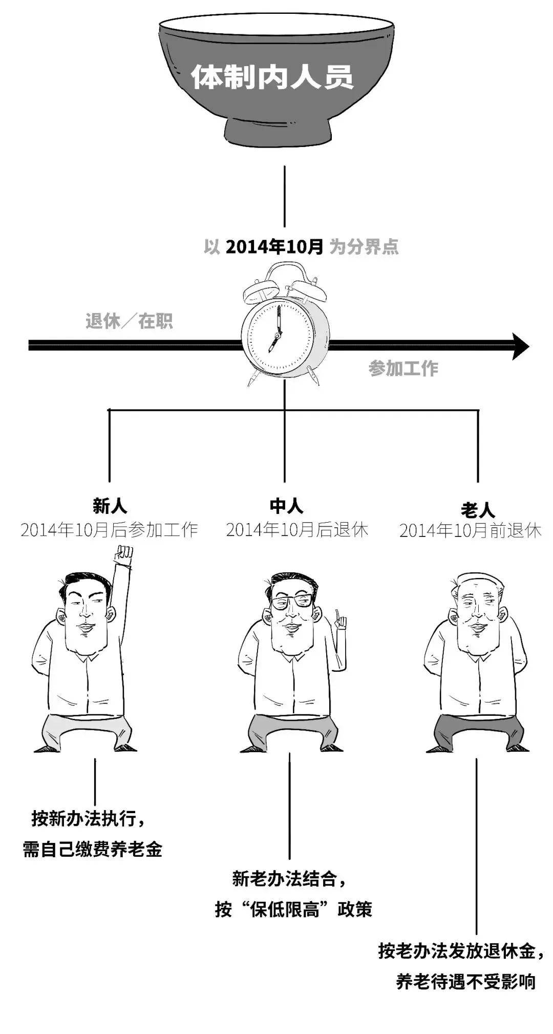 中人退休金最新动态与观点论述