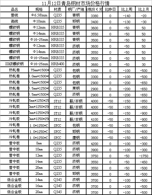 长沙钢材最新价格与市场走势分析，多元观点探讨