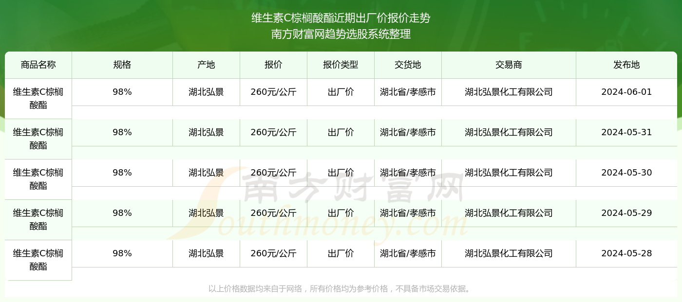 维生素最新价格动态及走势分析