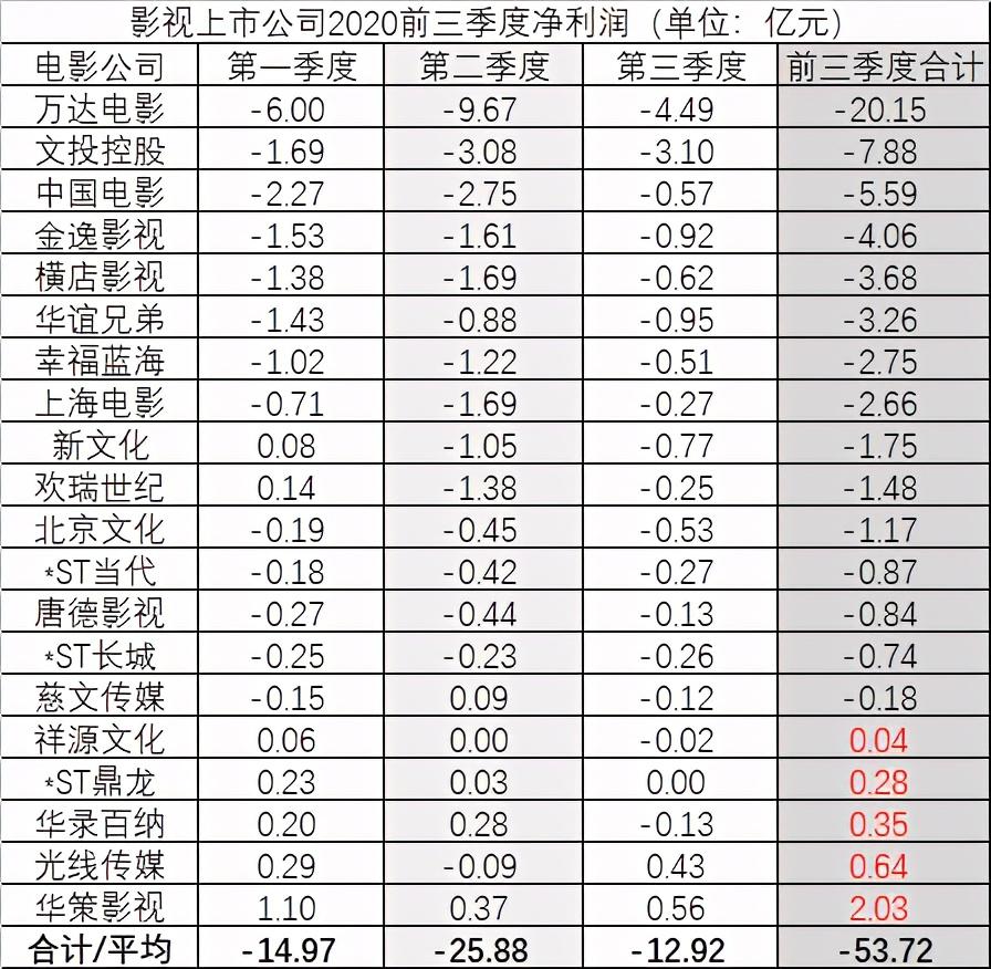 观影指南