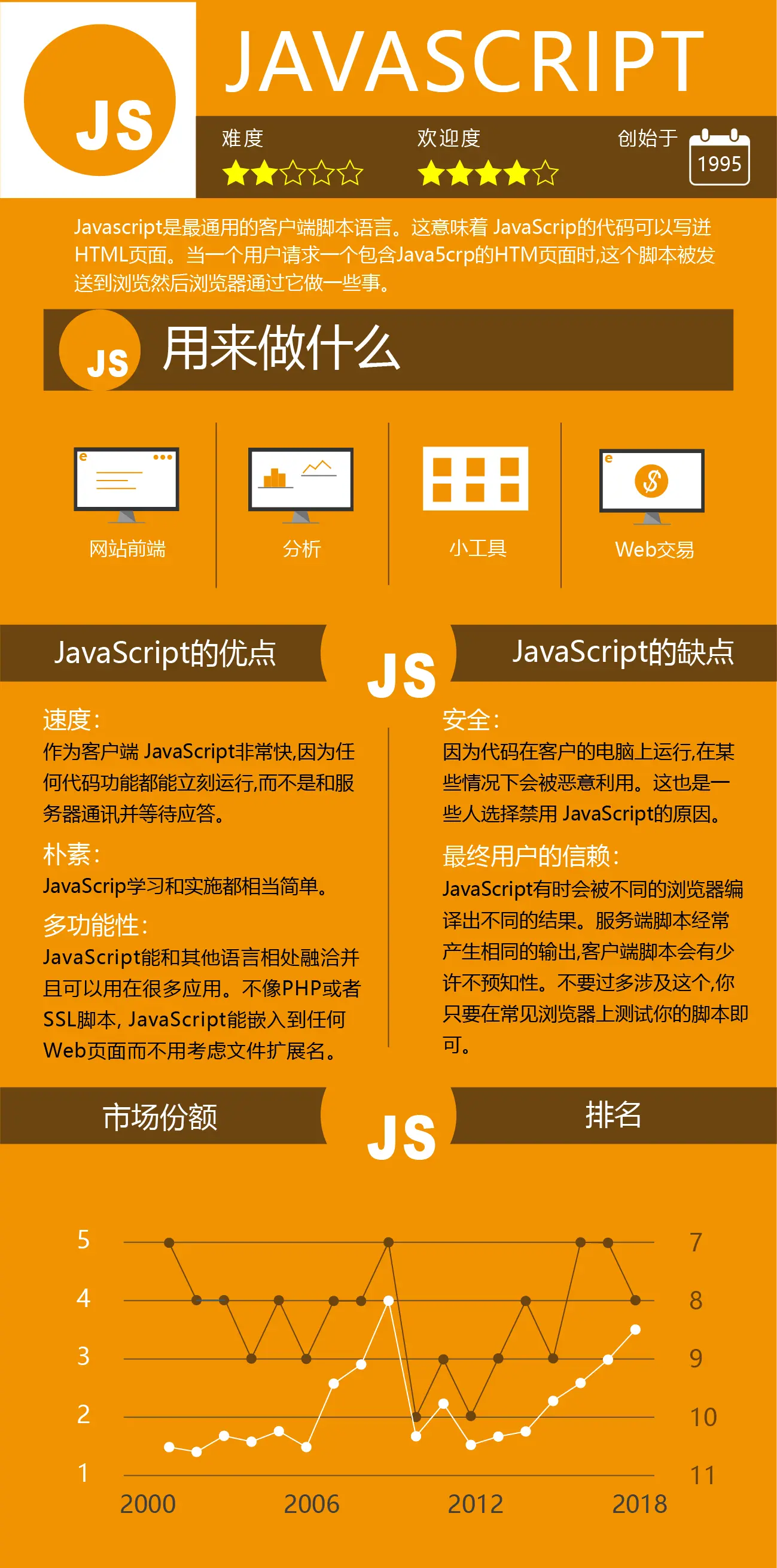 使用指南