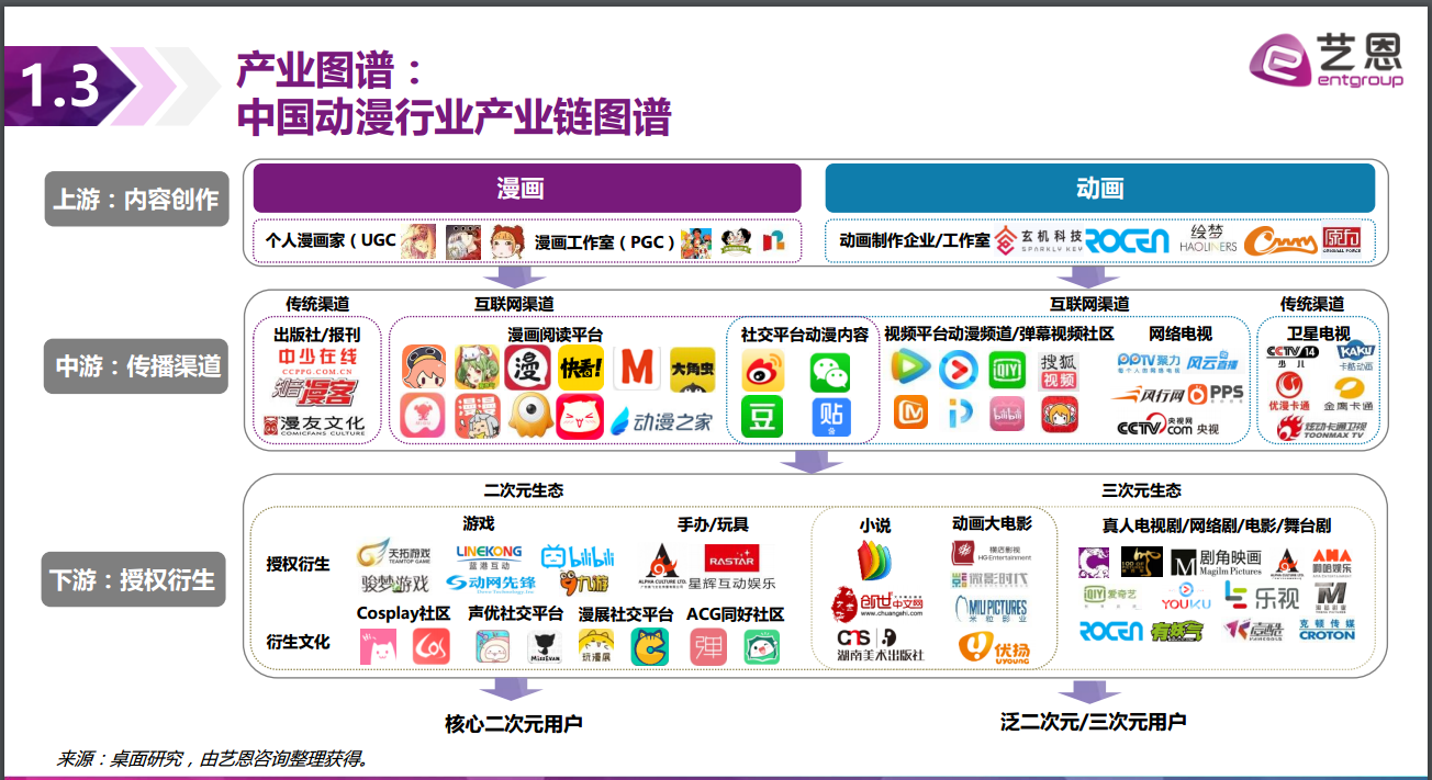 前沿科技探索