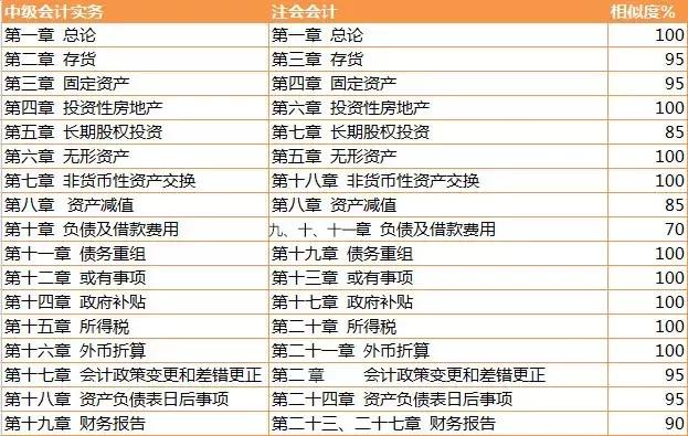 会计科目最新变化，学习之旅中的自信与成就感之源