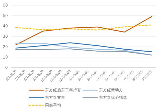 东方红5号最新净值深度解析与投资洞察，洞悉投资动态，把握市场机遇