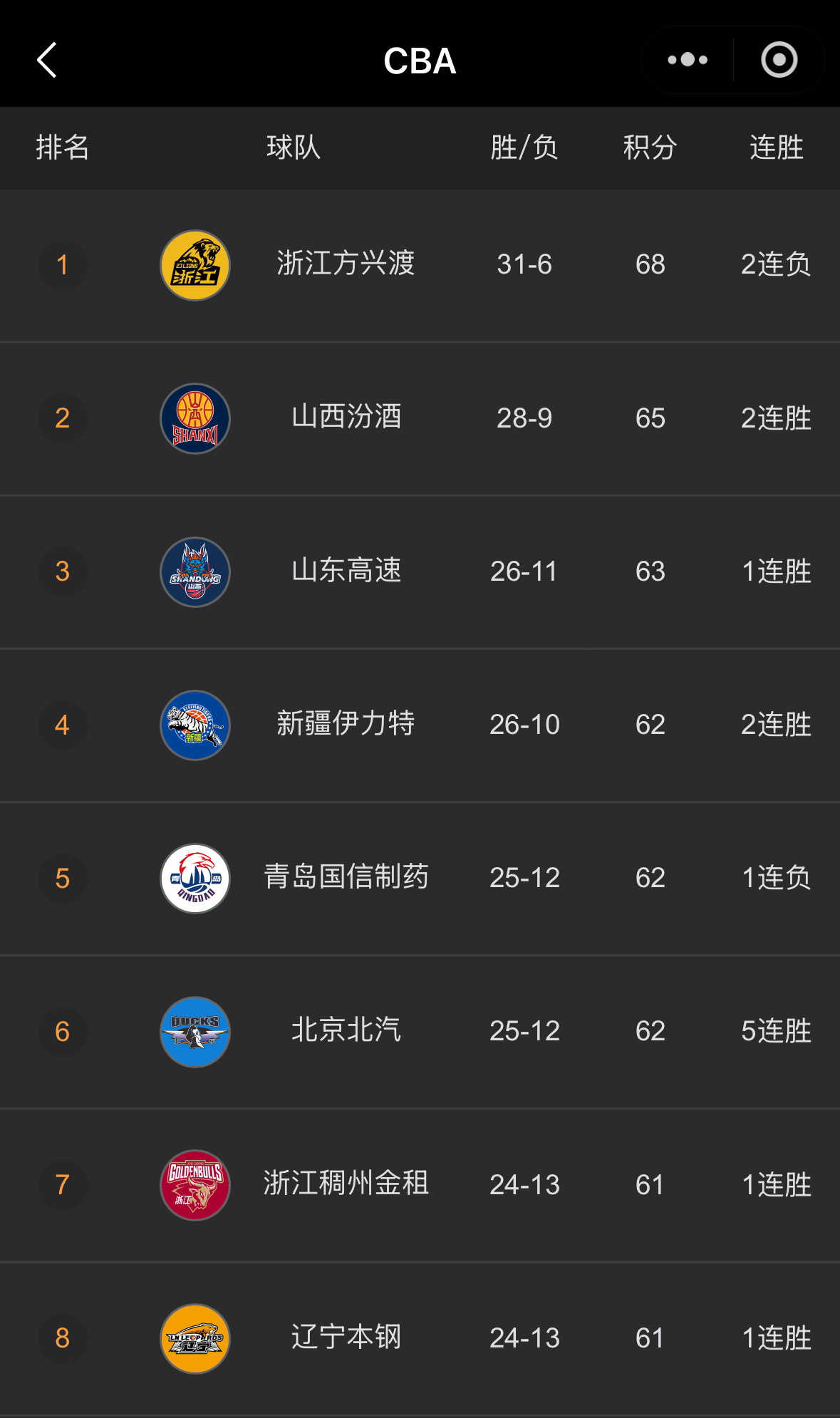 CBA总得分榜最新排名，篮球盛宴与友情的碰撞