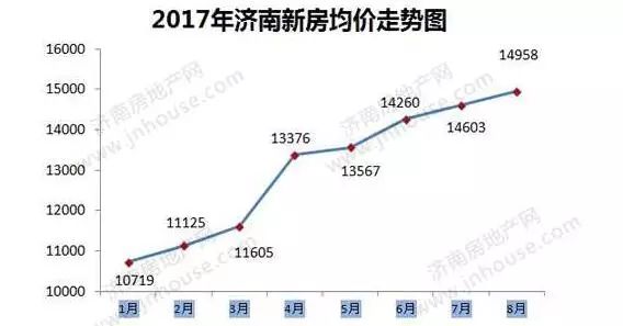 揭秘济南房价走势，最新消息、热点区域与未来展望（2017年）