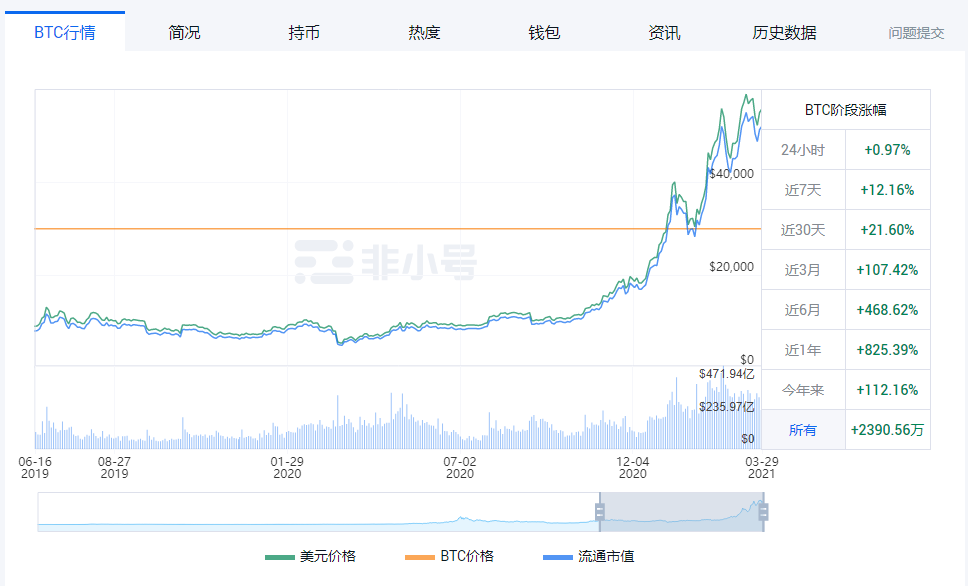 比特币最新行情，探索加密货币与自然美景之旅，寻求内心平静的价值之旅