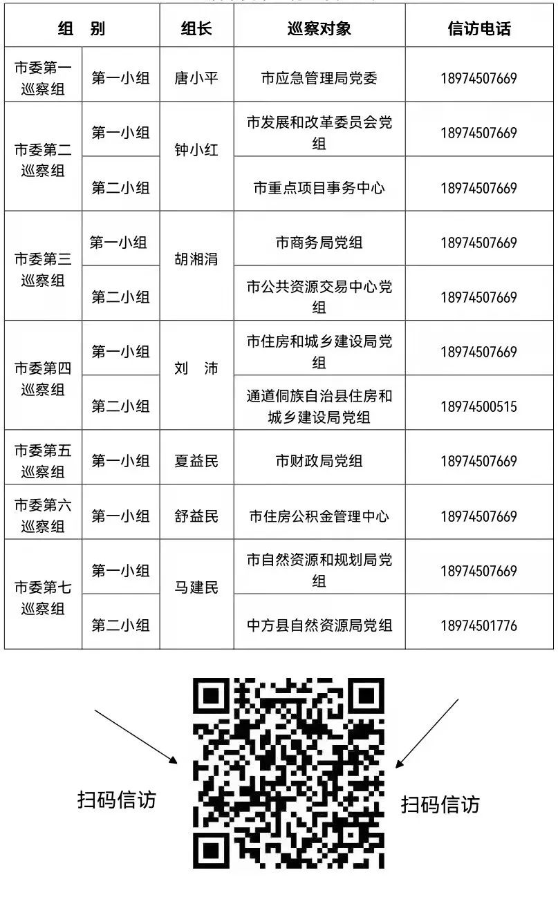 怀化市委最新领导班子亮相，小巷深处的特色小店探秘之旅启动！