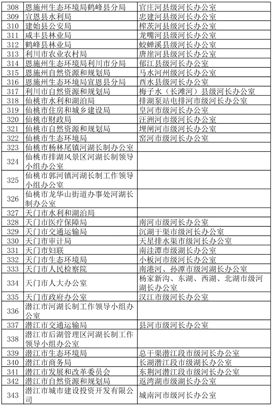 柏乡县最新任免名单公布