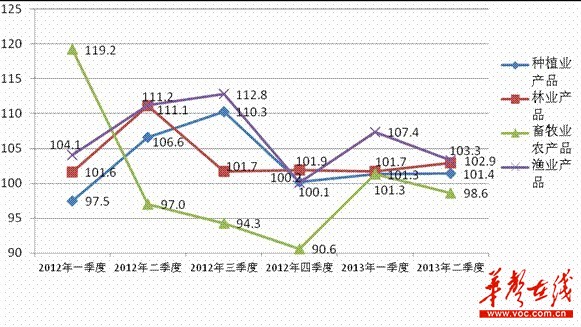 湖南房价走势最新动态更新