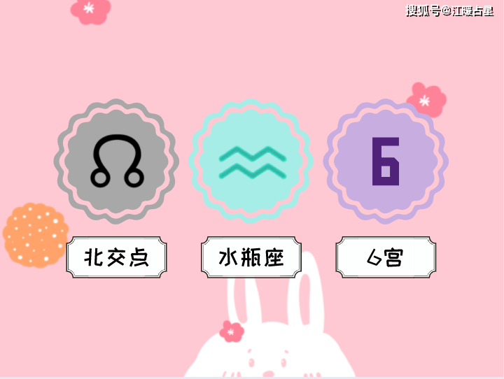 最新版心功能分级，了解心功能，守护暖心日常
