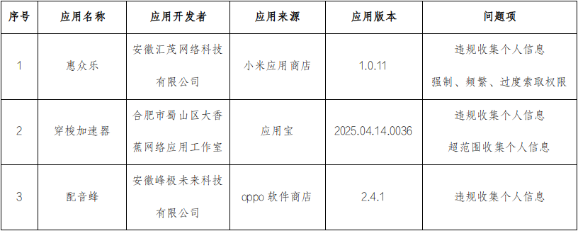 合肥号头费最新消息详解，步骤指南与最新动态