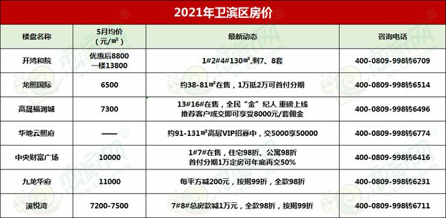 新乡万汇国际最新房价，科技前沿居所，生活品质升级之选