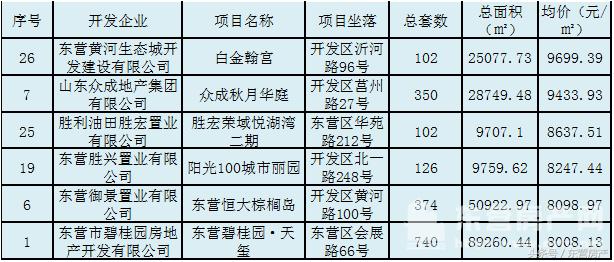 东营胜宏荣域最新动态，家的温馨与友情的绽放时刻